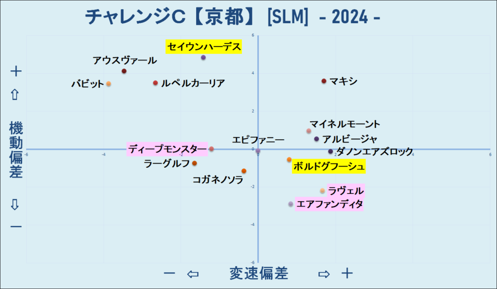 2024　チャレンジＣ　機変マップ　結果